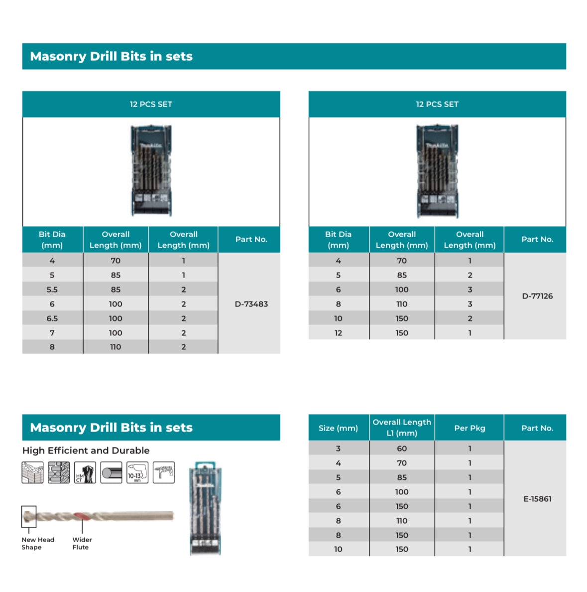 MAKITA masonry drill bits in sets