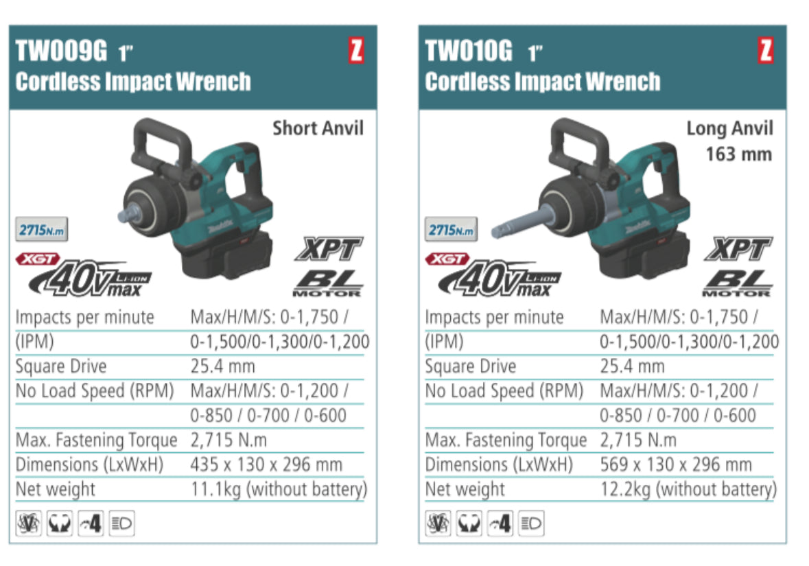 MAKITA 1'' Cordless Impact Wrench without battery