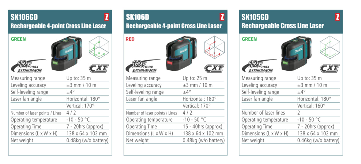 MAKITA Rechargeable 4 point cross line laser/ cross line laser, measuring range up to 25/35m